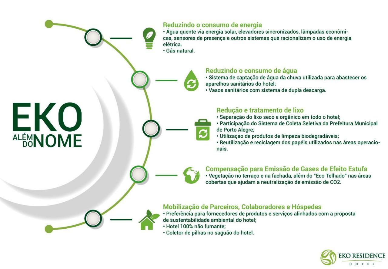 Eko Residence Hotel - Proximo A Santa Casa E Auditorio Araujo Vianna Porto Alegre Dış mekan fotoğraf